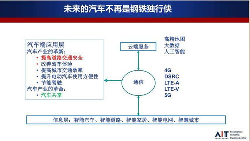 智能网联汽车技术发展及其应用场景分析——基于工程和技术研究视角